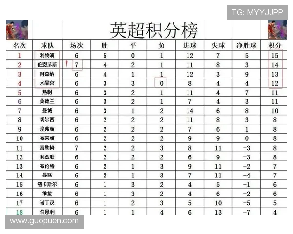 伯恩茅斯半场领先水晶宫2-0 一度登顶英超积分榜首